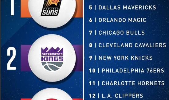  老鹰状元签概率抽中联盟倒数第一  